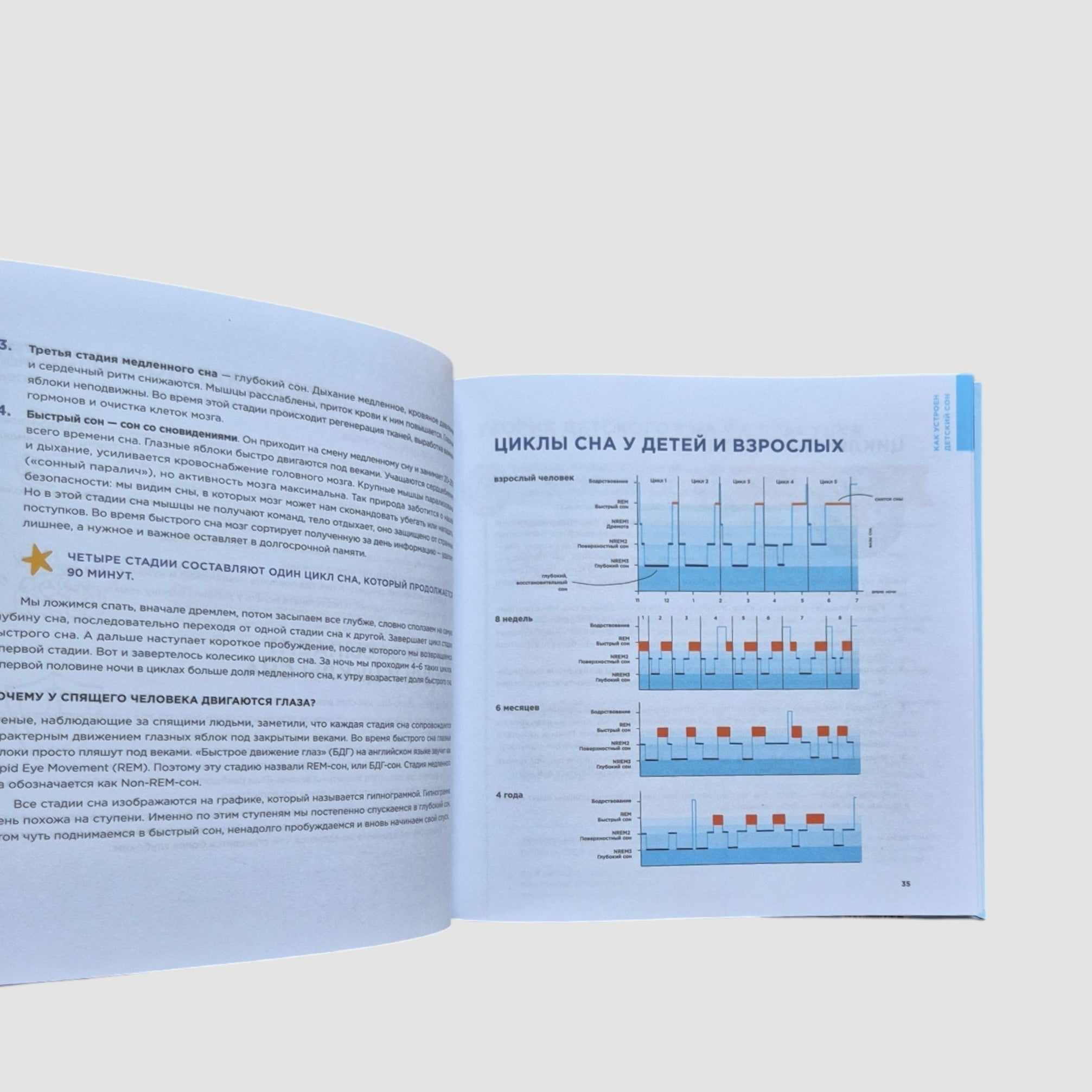 Спи, малыш: Что делать, если малыш плохо спит?