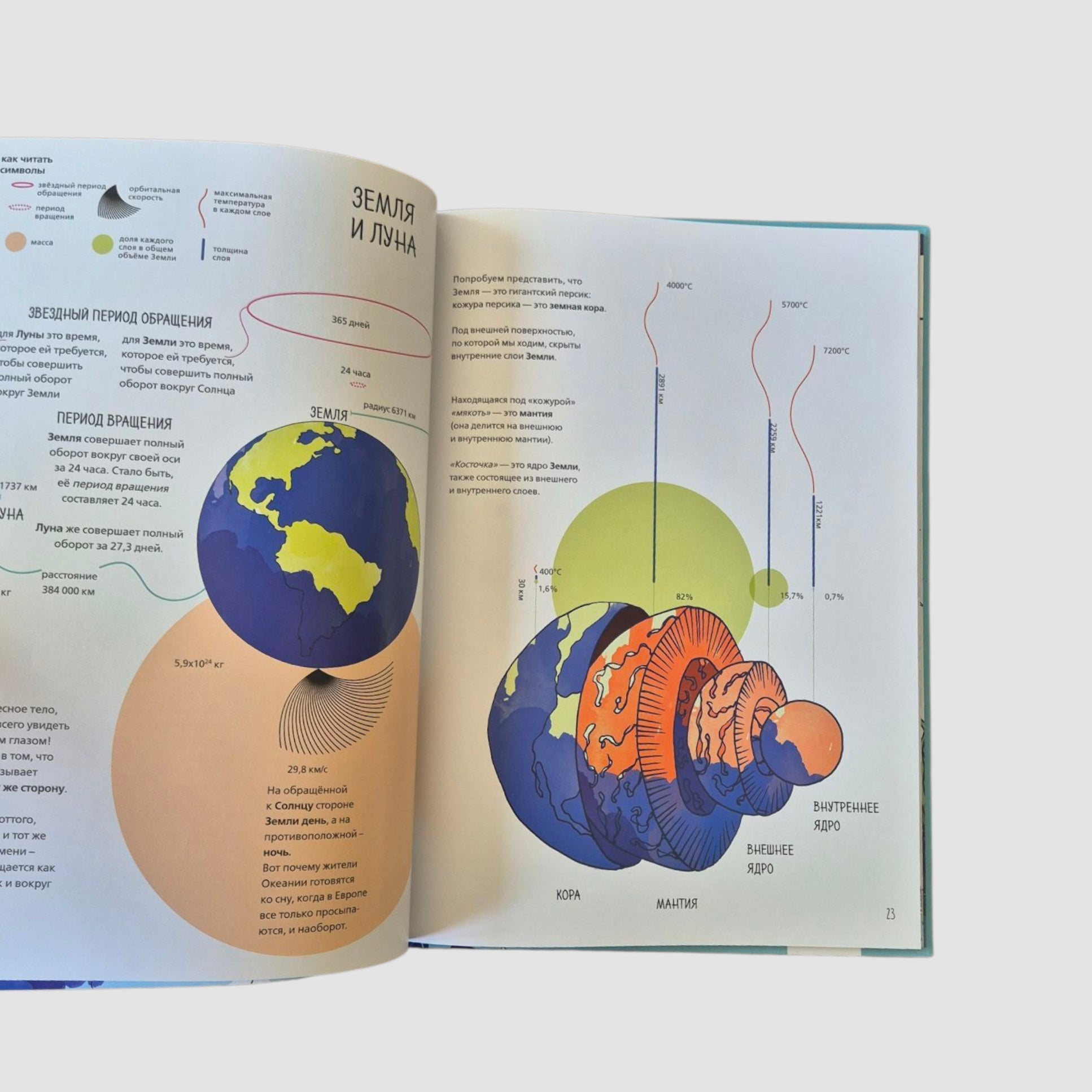 Планета Земля. Мир вокруг нас в инфографике
