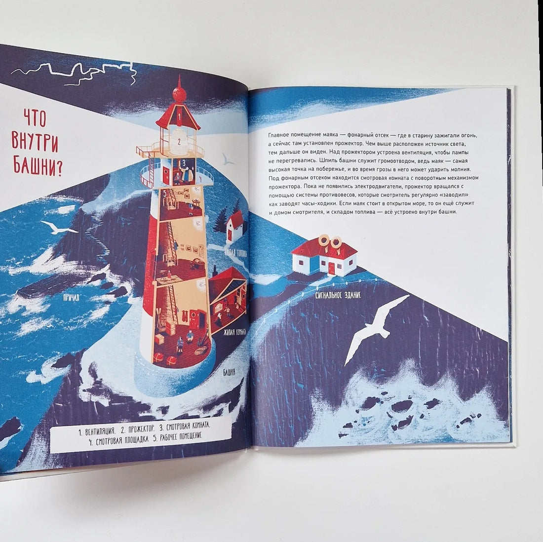 Как работает маяк?